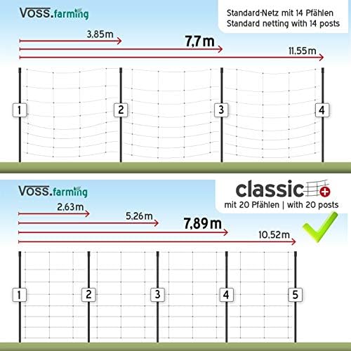VOSS.farming Schafnetz Classic+ 50m – Hochwertiges elektrisches Hundezaunnetz für größere Hunde, ideal für Weideeinsätze
