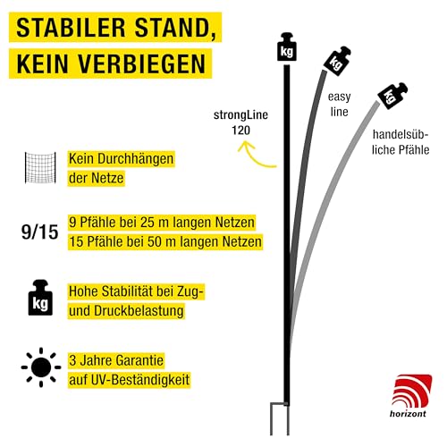 horizont Hühnerzaun strongLine 50m - Mobiler Geflügelzaun 120cm hoch, 15 Fiberglaspfähle, ideal für Garten und Tierhaltu